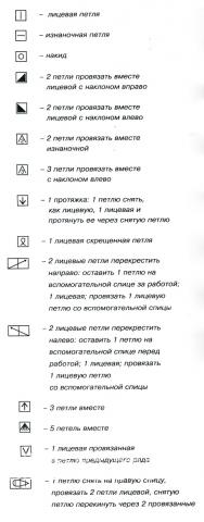 Описание вязания к узор спицами №3674 спицами