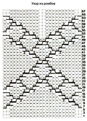 Описание вязания к рельефный узор №3711 спицами