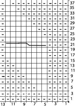 Описание вязания к рельефный узор №3721 спицами