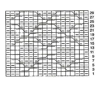 Описание вязания к рельефный узор №3728 спицами
