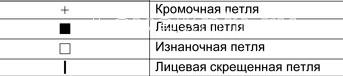 Описание вязания к французская резинка узор №5179 спицами