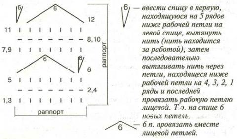 Описание вязания к узор рельефный №1350 спицами