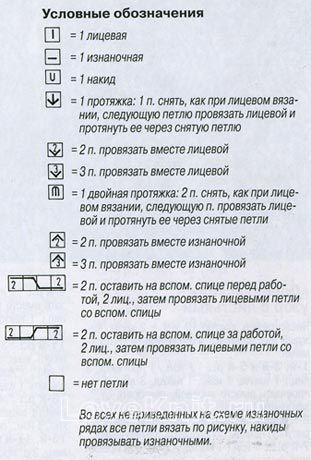 Описание вязания к узор из листьев с косами №1325 спицами