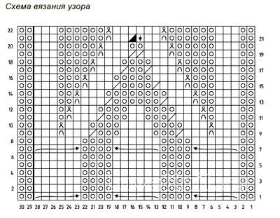 Описание вязания к узор из кос (жгутов) №1993 спицами