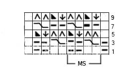 Описание вязания к ажурный узор №3591 спицами