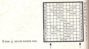 Описание вязания к узор рельефный №1654 спицами