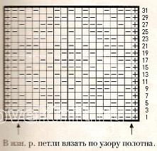 Описание вязания к узор рельефный №1655 спицами