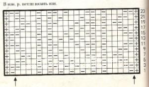 Описание вязания к узор рельефный №1656 спицами