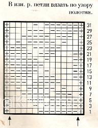 Описание вязания к узор рельефный №1669 спицами