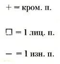 Описание вязания к узорррельефный №1674 спицами