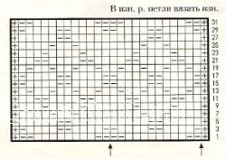 Описание вязания к узор рельефный №1675 спицами