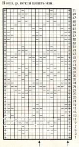 Описание вязания к узор рельефный №1677 спицами
