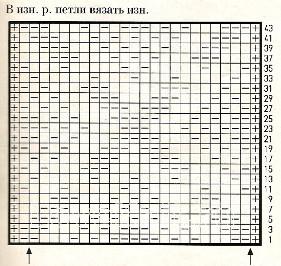 Описание вязания к узор рельефный №1684 спицами