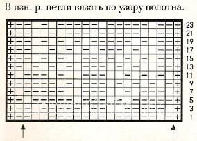 Описание вязания к узор рельефный №1689 спицами