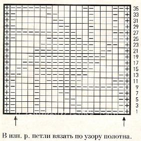 Описание вязания к узор рельефный№1690 спицами