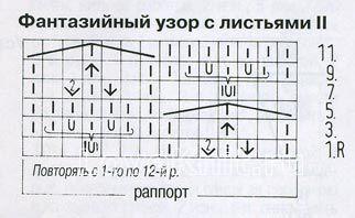 Описание вязания к  узор с листьями №1331 спицами