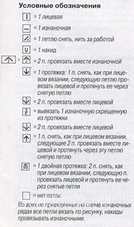 Описание вязания к узор наложенные друг на друга листья №1341 спицами