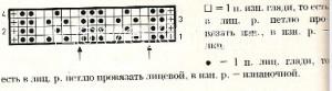 Описание вязания к узор рельефный №1662 спицами