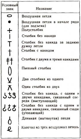 Описание вязания к узор №1468 