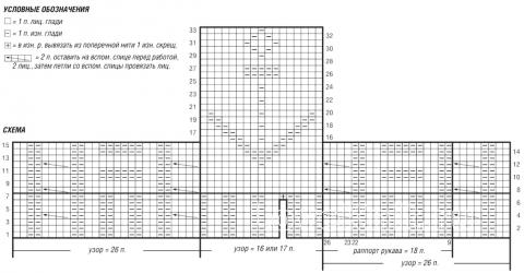 Схема вязания детская кофта с рельефным узором раздел для детей детские кофты, жакеты и тд