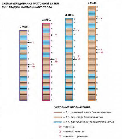 Схема вязания полосатый детский жакет на пуговицах раздел для детей детские кофты, жакеты и тд