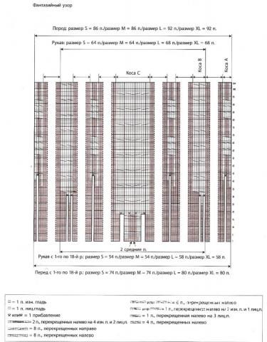 Схема вязания мужской джемпер с косами раздел для мужчин мужские кофты спицами