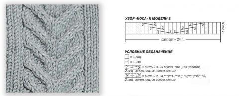 Схема вязания теплый мужской свитер с узором из кос раздел для мужчин мужские кофты спицами