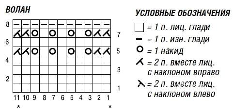 Схема вязания платье для девочки c воланами раздел для детей детские платья, сарафаны