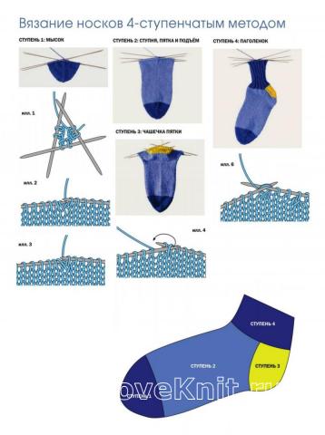 Схема вязания цветные носочки с пуговкой для ребенка раздел для детей детские носочки