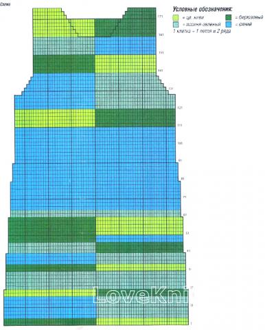 Схема вязания платье с цветным геометрическим рисунком раздел вязание спицами для женщин платья, сарафаны для женщин