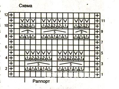 Схема вязания платье до колена с ажурными дорожками раздел вязание спицами для женщин платья, сарафаны для женщин