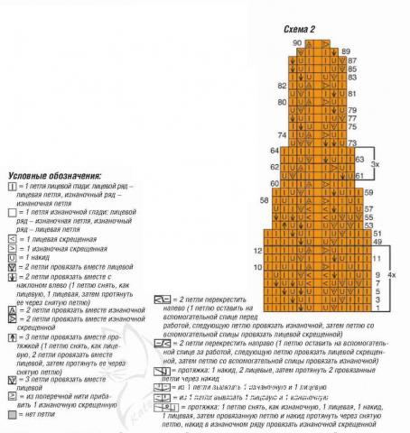 Схема вязания платье с сочетанием узоров и воланами раздел вязание спицами для женщин платья, сарафаны для женщин Схема вязания платье с сочетанием узоров и воланами раздел вязание спицами для женщин платья, сарафаны для женщин