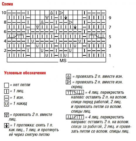 Схема вязания ажурная кофта с узором из кос раздел вязание спицами для женщин кофты спицами женские