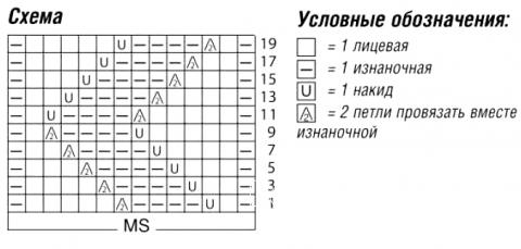 Схема вязания ажурная туника с кокеткой раздел вязание спицами для женщин кофты спицами женские Схема вязания ажурная туника с кокеткой раздел вязание спицами для женщин кофты спицами женские