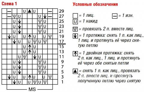 Схема вязания ажурный жакет с кружевной каймой раздел вязание спицами для женщин кофты спицами женские