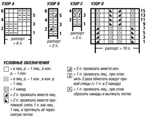 Схема вязания цветной джемпер с вырезом лодочка раздел вязание спицами для женщин кофты спицами женские