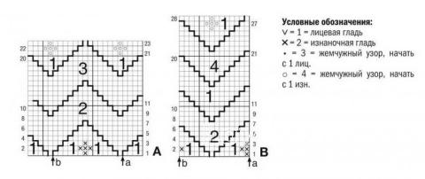 Схема вязания джемпер с кокеткой узором зигзаг раздел вязание спицами для женщин кофты спицами женские