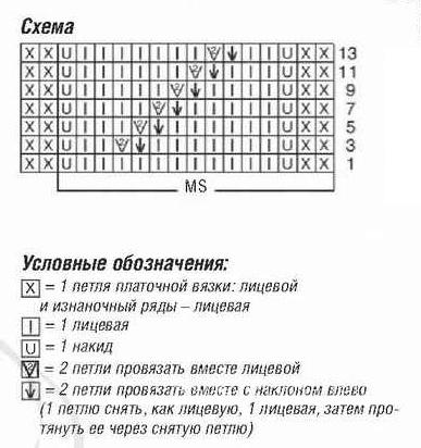 Схема вязания кофта с цветным волнистым узором раздел вязание спицами для женщин кофты спицами женские