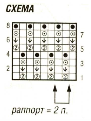 Схема вязания розовый джемпер с круглым вырезом раздел вязание спицами для женщин кофты спицами женские