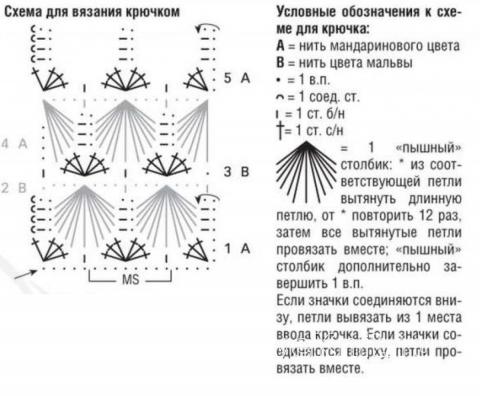 Схема вязания свободный ажурный кардиган и укороченный двуцветный топ-бюстье  раздел вязание спицами для женщин кофты спицами женские