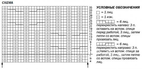 Схема вязания удлиненный кардиган в резинку с узором из кос раздел вязание спицами для женщин кофты спицами женские