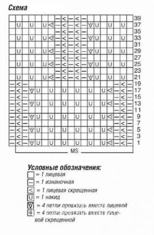 Схема вязания удлиненный кардиган с «павлиньим» узором раздел вязание спицами для женщин жакеты спицами