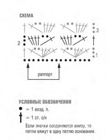 Схема вязания кардиган удлиненный с ажурным рисунком раздел вязание крючком для женщин жакеты крючком