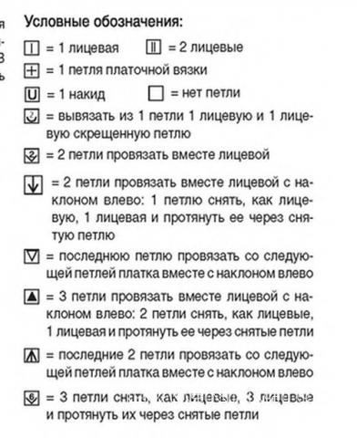 Схема вязания двухцветный платок с ажурным узором раздел вязание спицами для женщин вязаные шарфы модные модели
