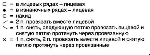 Схема вязания кружевная треугольная шаль раздел вязание спицами для женщин вязаные шарфы модные модели