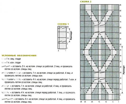 Схема вязания мужской шарф с объемным узором раздел вязание спицами для женщин вязаные шарфы модные модели