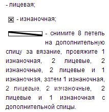 Схема вязания объемный мохеровый шарф раздел вязание спицами для женщин вязаные шарфы модные модели