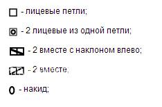 Схема вязания шаль с диагональным узором раздел вязание спицами для женщин вязаные шарфы модные модели