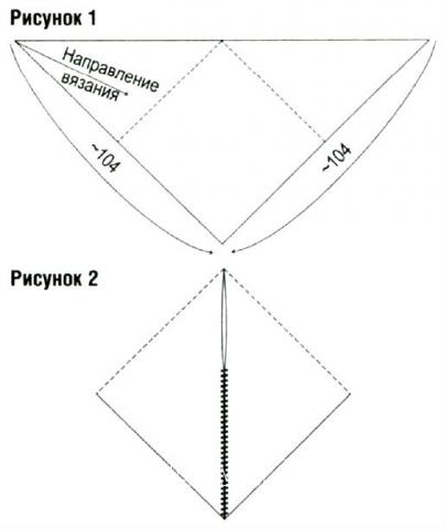 Схема вязания меланжевое пончо с асимметричным краем раздел вязание спицами для женщин накидки и болеро для женщин