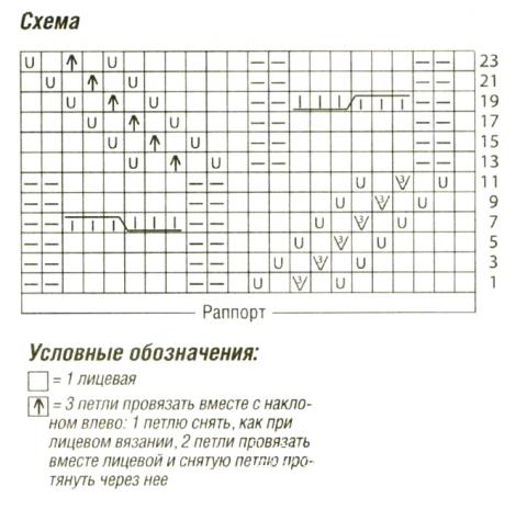 Схема вязания накидка с рельефным узором, шарф-снуд и сумка раздел вязание спицами для женщин накидки и болеро для женщин
